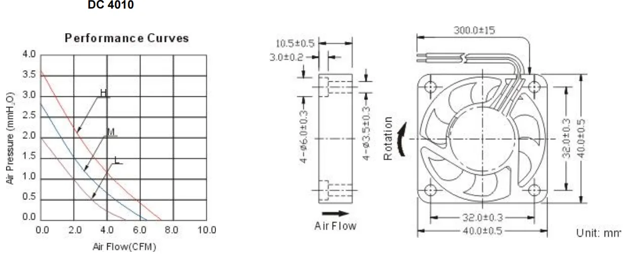 Cross Flow Fans, 3D打印机电子散热用USB供电4010, 5V, 6.92CFM - detail 32
