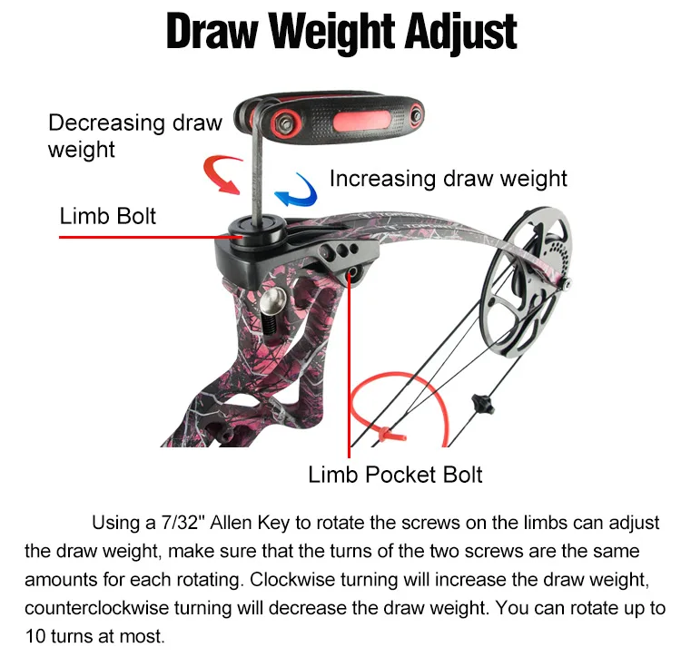 Topoint Archery Women Compound Bow Package,Women Hunting Compound Bow