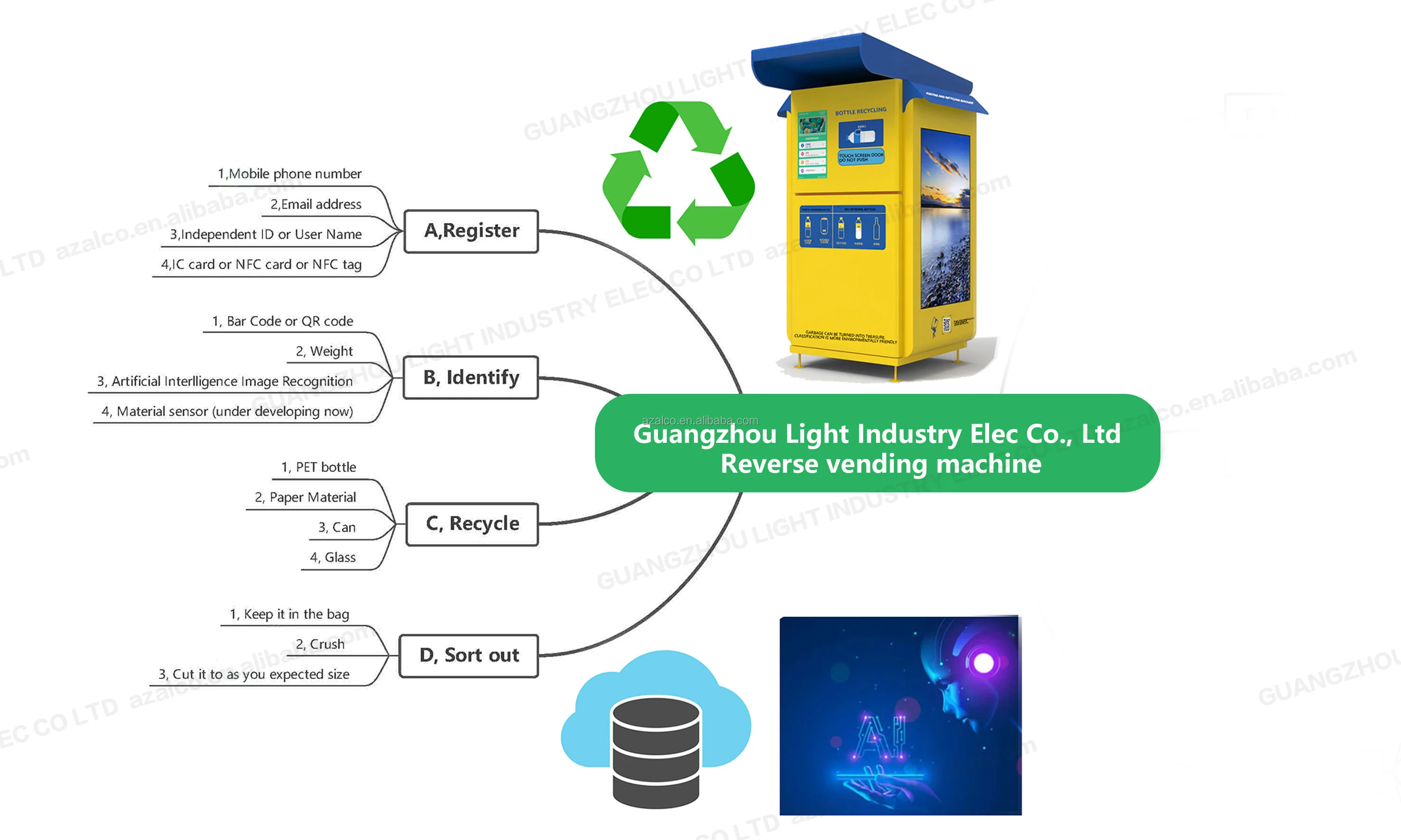New Model Recycle PET Bottle Reverse Vending Machine Recycle with Coupon for Can and with Compact Compressor