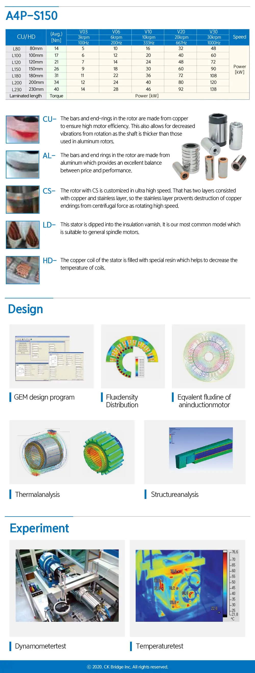 Standard Induction Motor Premium Quality Hot Sale High Efficiency High Power Density Rotor