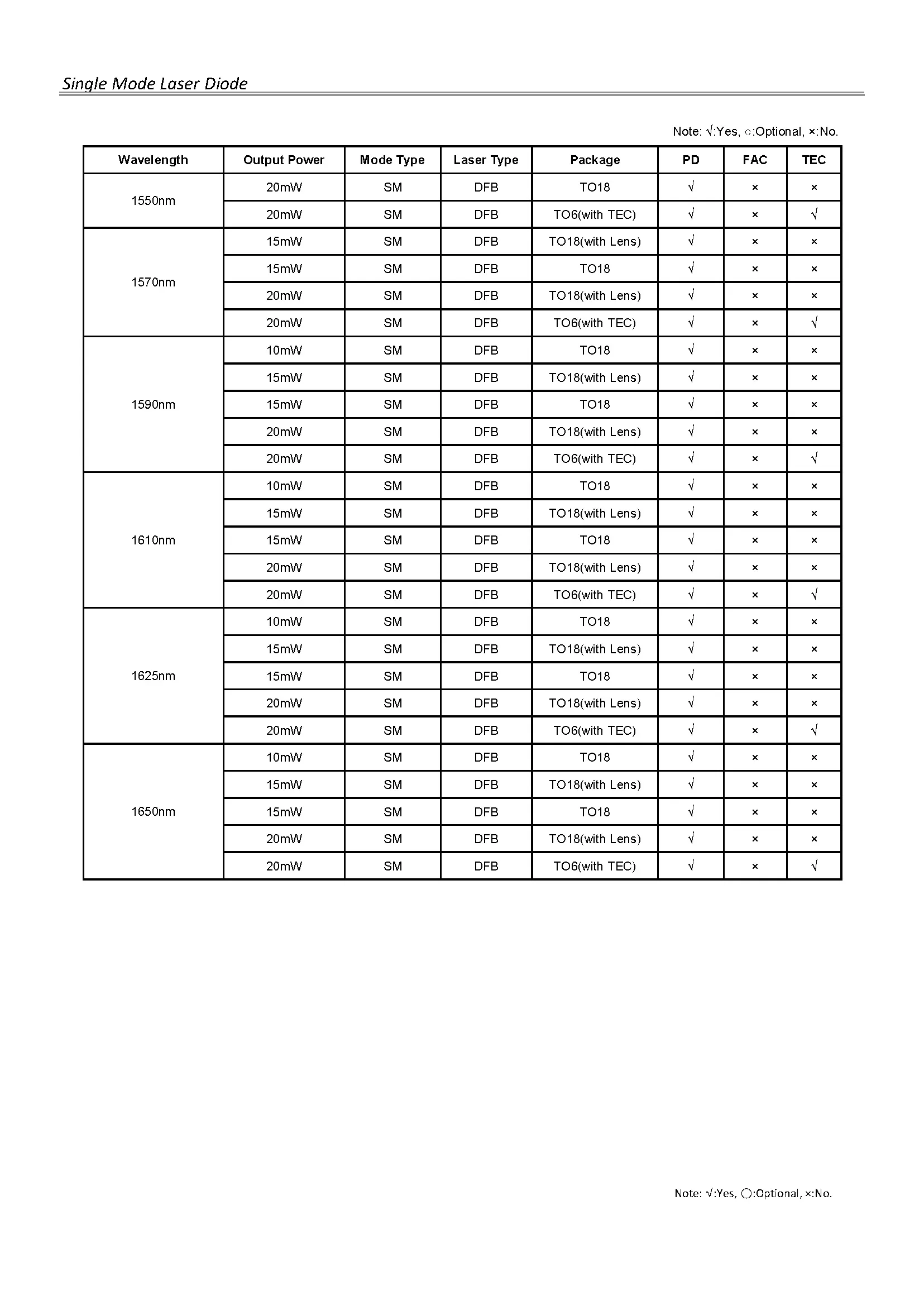 Cheap Price 520nm50mw Laser Diode With Pd Feedback Buy 520nm Laser