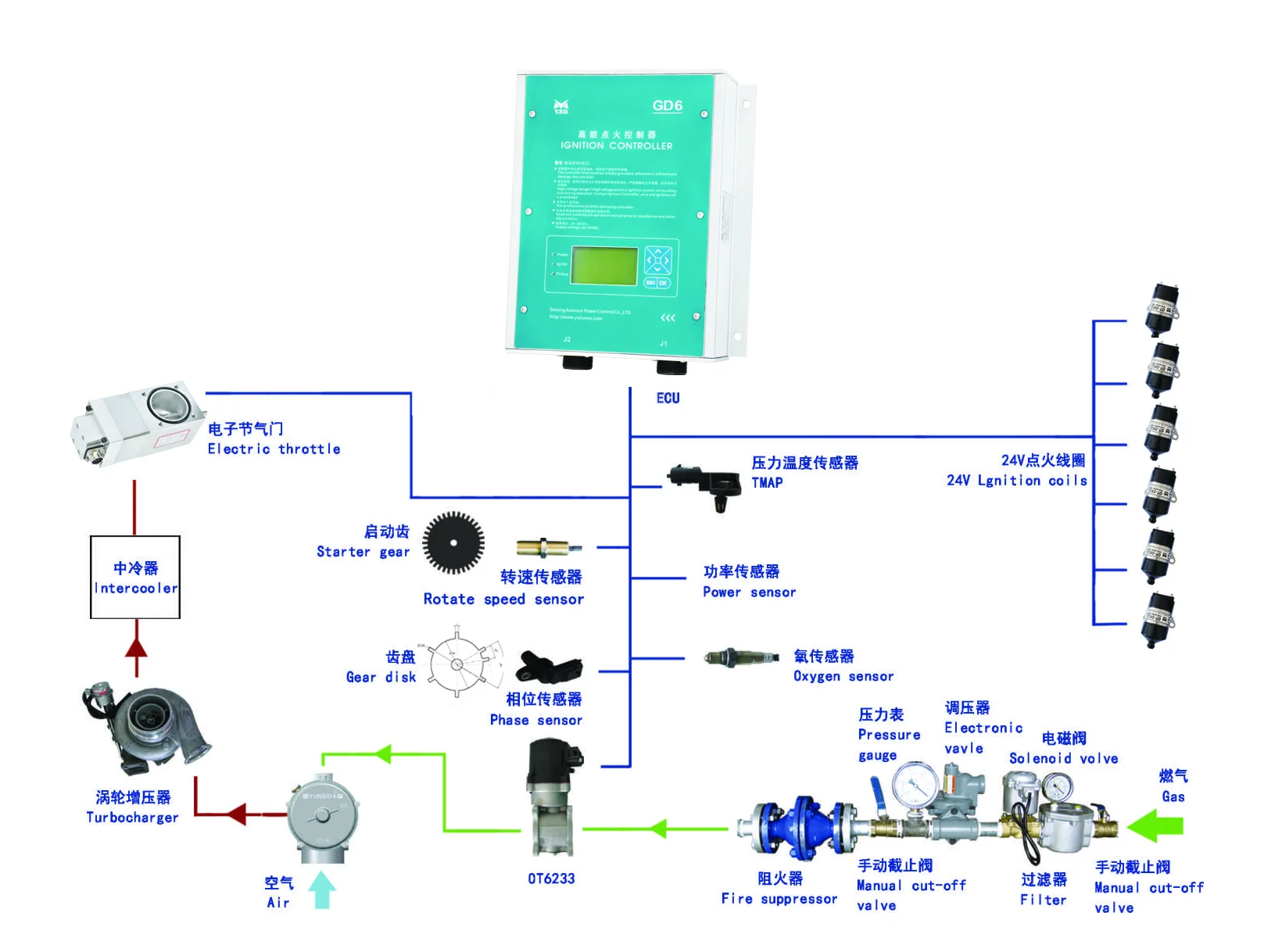 16 Cylinders Ignition Controller Motortech Mic3/4 Altronic Heinzmann