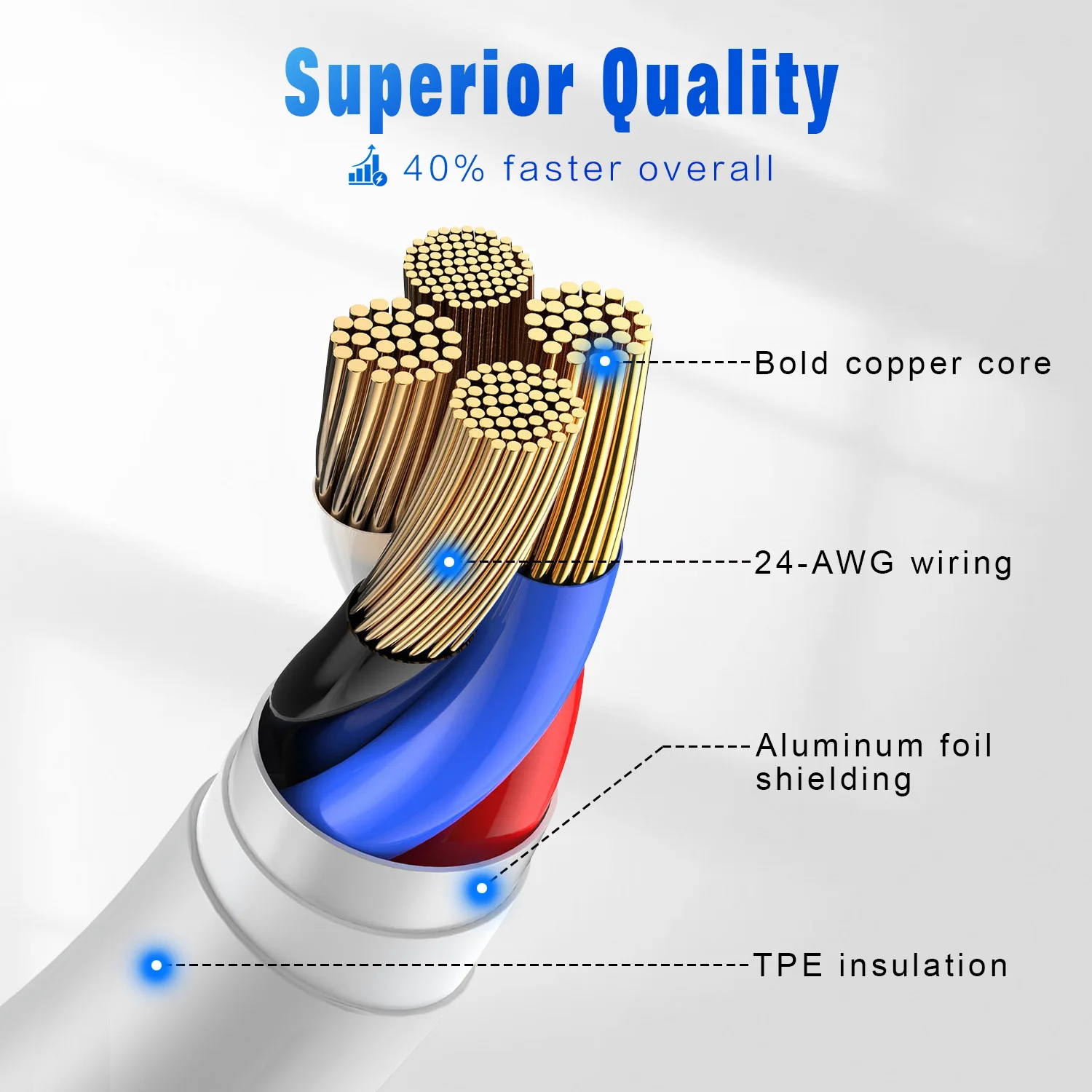 Custom Power Communication Mobile Phone Flex USB Type C Fast Charging Data Cable