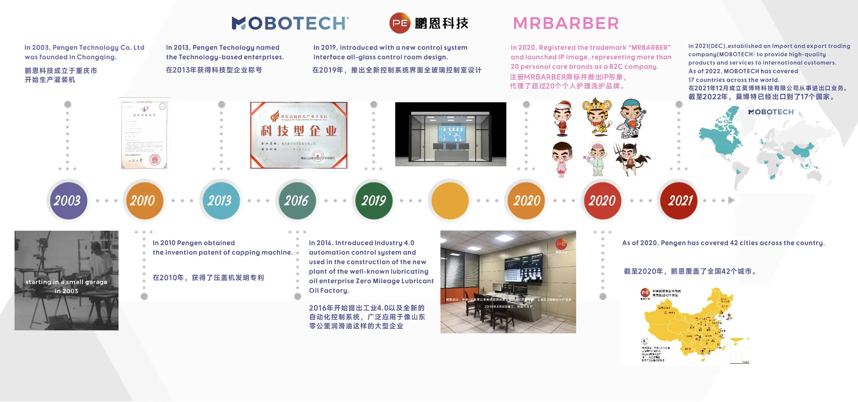 Chongqing Mobotech Co., Ltd.