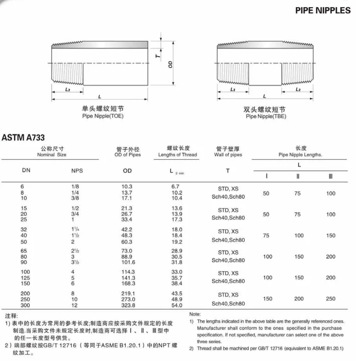latest company news about NXF Pipe Fitting Bushing Oil ASTM B573,ASME SB573,AMS 5771 DN 6-100 SCH 80-160 Alloy N/UNS N10003 PIPE NIPPLE  1