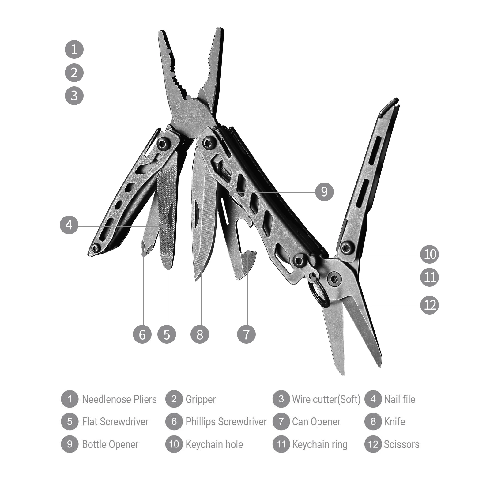 NexTool Stone Wash New Design 10 Functions Multi Functional Mini Pliers