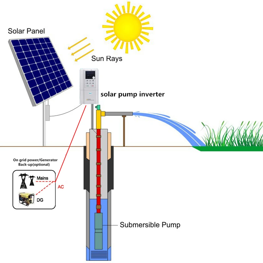 100m Deep Well Surface Solar Power Water Pump System for Irrigation with  Solar Panel