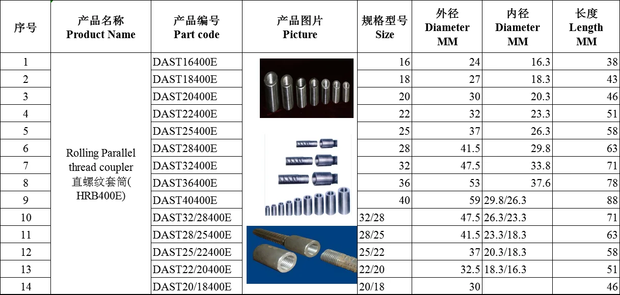 Adto Reinforcing Bar Splice Connector Mechanical Parallel Thread Rebar