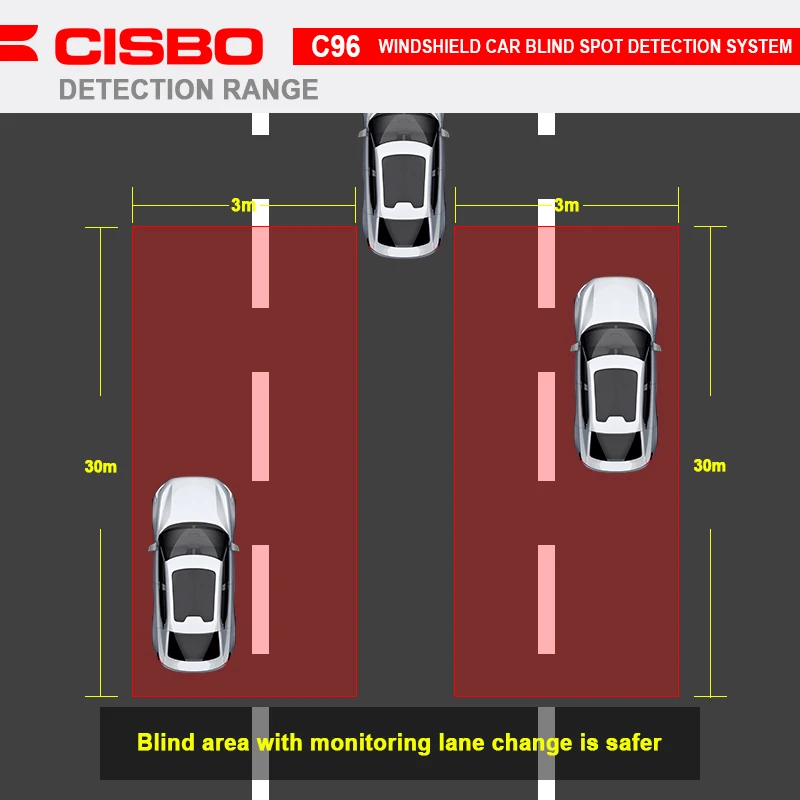 77ghz Car Radar - Blind Spot Detection System by CISBO