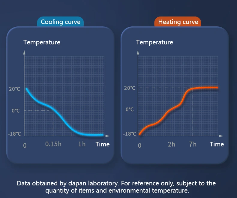 12 Volt Freezer Automobile Compressor Fridge Car Fridges With Digital