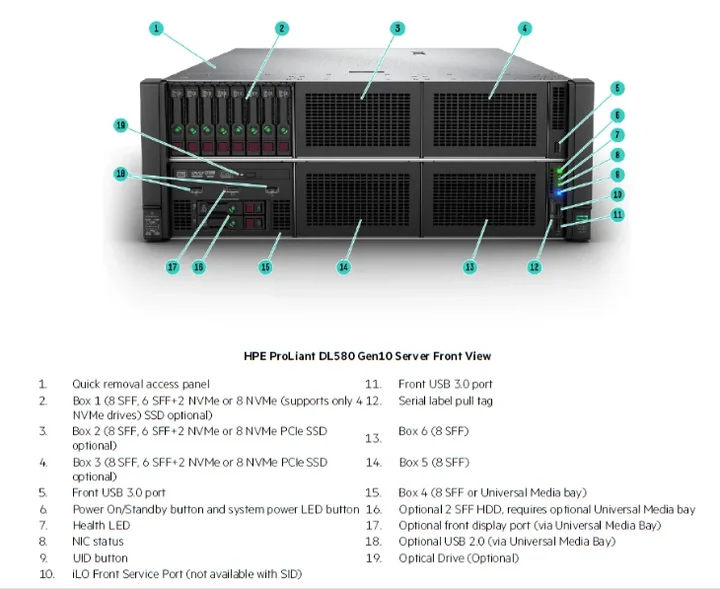 Best Original Hpe Proliant Dl580 G10 Inter Xeon 6238l 2p 64g P408i-p ...