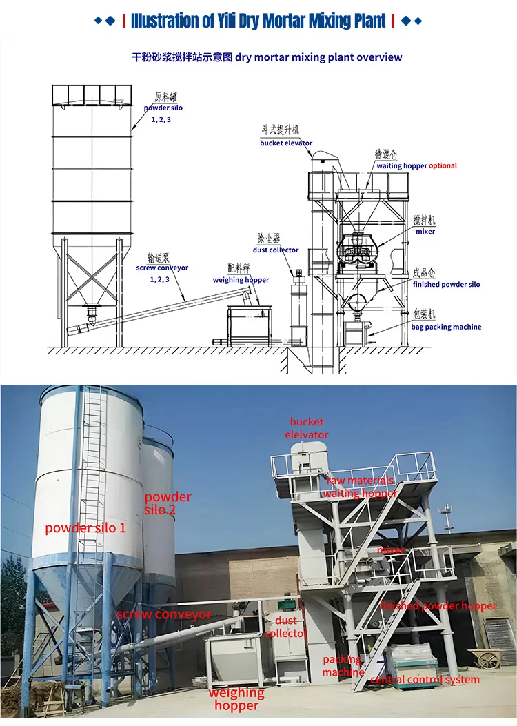 Dry Mix Mortar Production Line - Efficient & Reliable