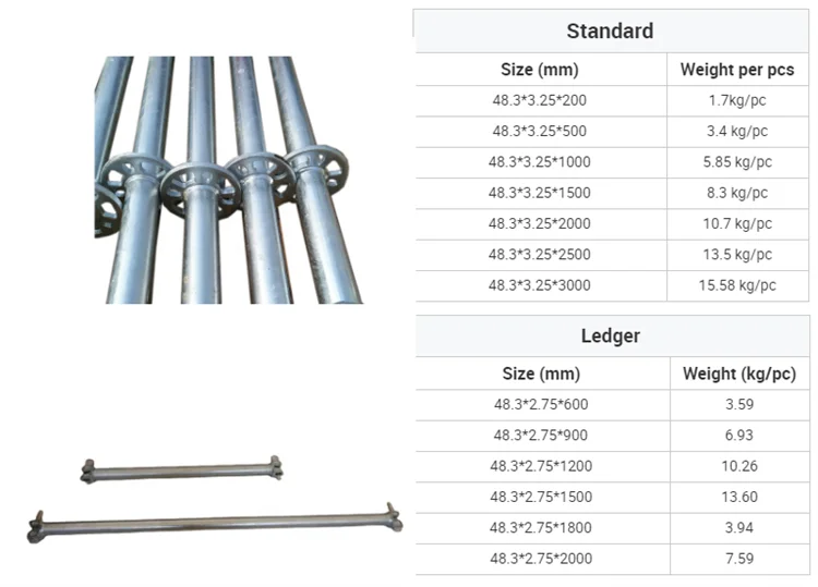 Hot Dip Galvanized Steel Scaffold Andamios Steiger Echafaudage--metallique Construction Scaffolding Ringlock