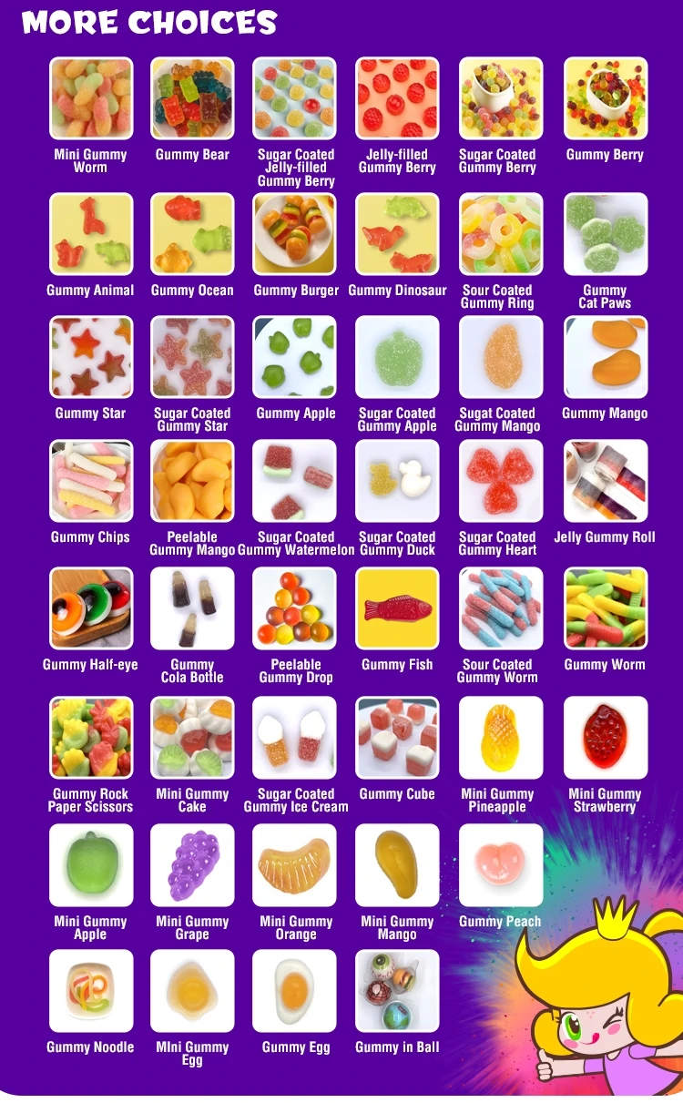 Evaluate The Candy Company Extra On Gummy Candy