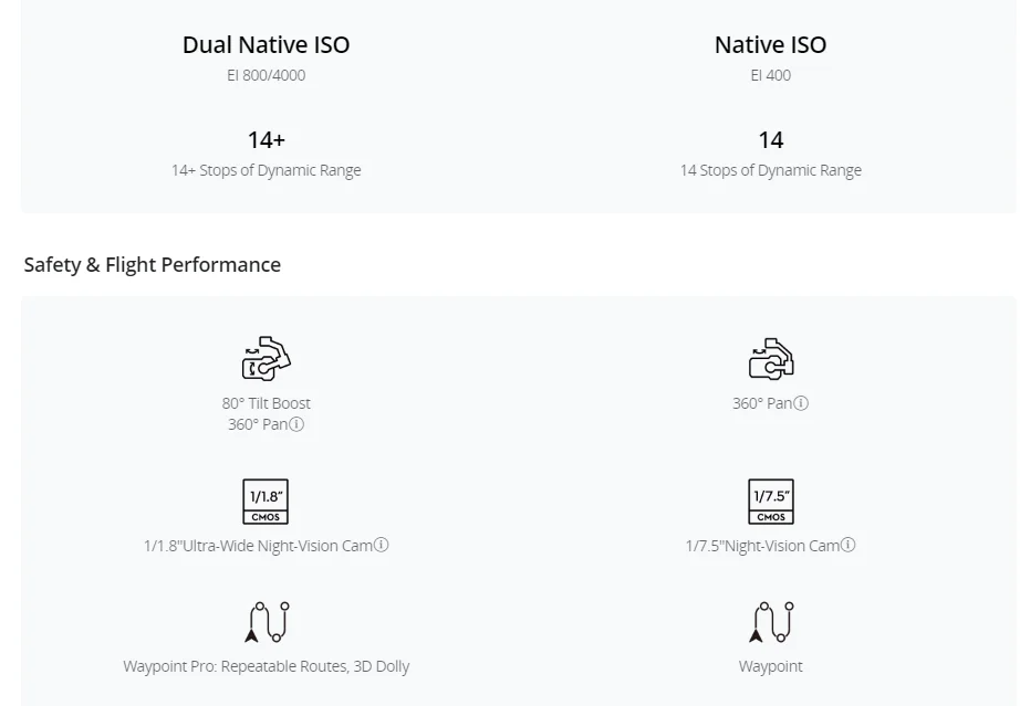 Dji Inspire 3 Drone Zenmuse X9-8k Air Camera Drone 8k Full-frame ...