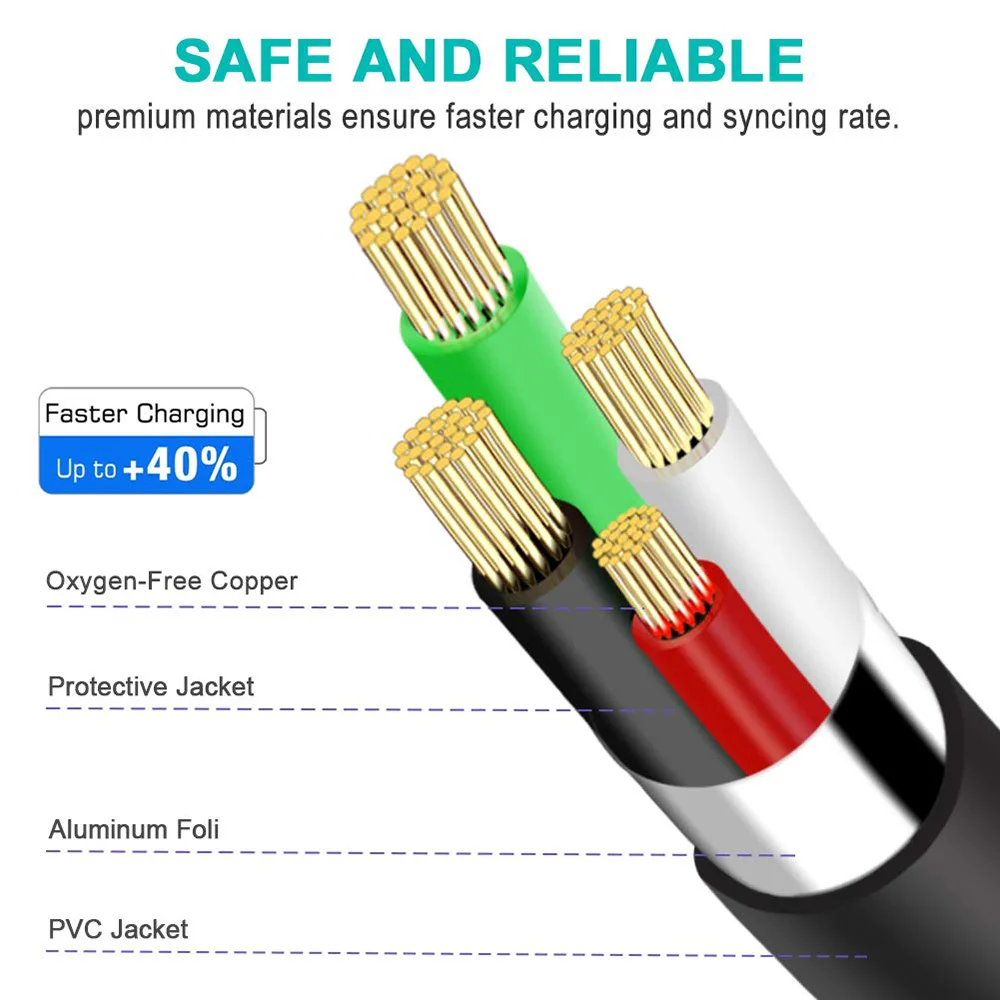 
Кабель зарядного устройства XANUAN USB 2,0 для передачи данных, шнур 1,5 м типа A-Mini B, мини USB-кабель для контроллера GoPro Hero 3 HDPS3, сотовых телефонов, MP3 
