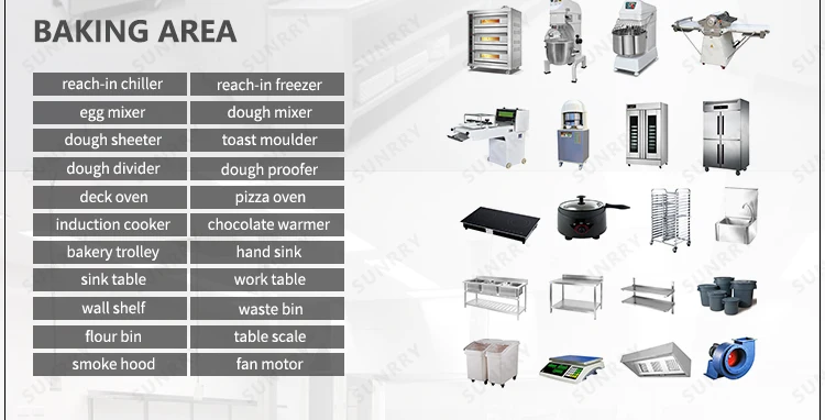 Commercial Kitchen Equipment List Pdf Food Cooking Equipment For ...