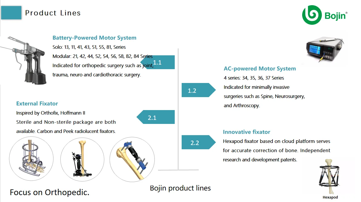 Company overview