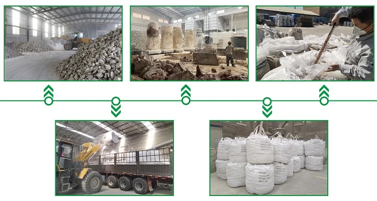 Silicon Carbide For Refractory Material Silicon Carbide For Refractory Material