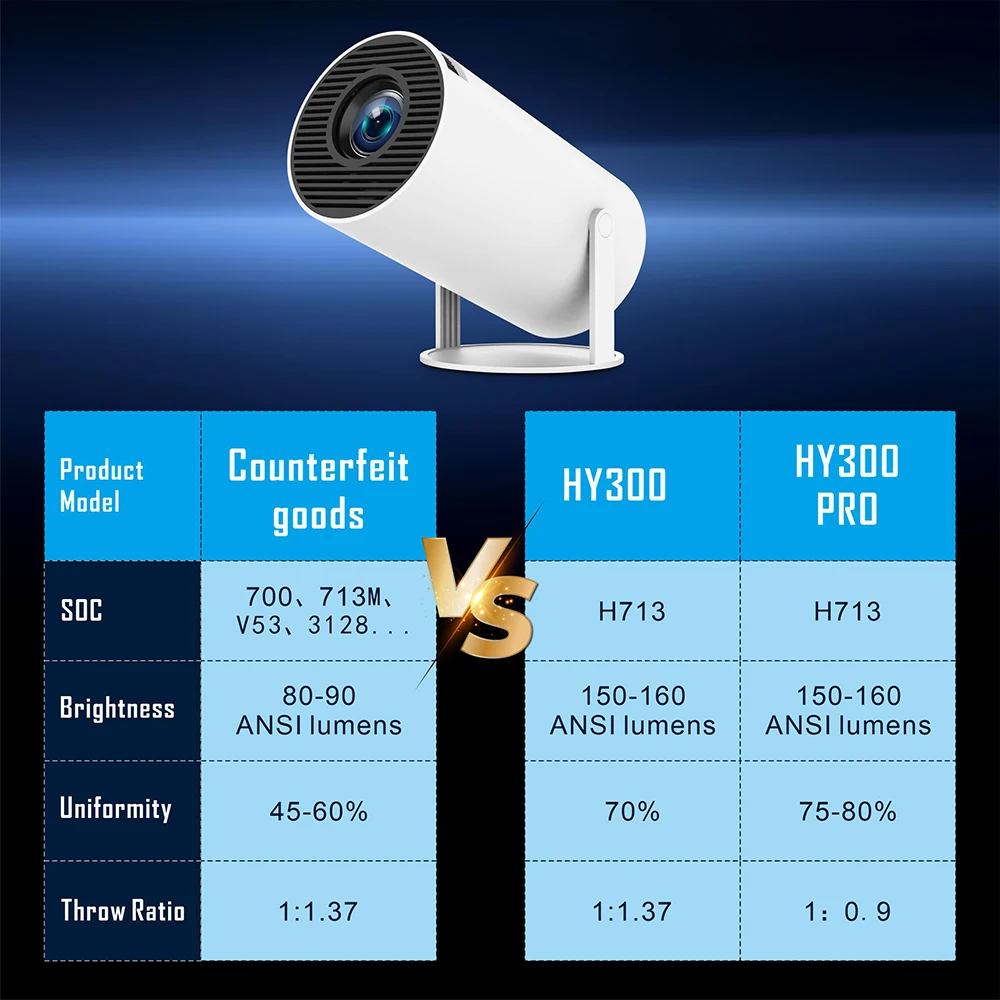 3D Smart Hy300pro Projector Android Led Video Mini Beamer 4K Portable Hologram Laser Home Theater 4K Mini Projector