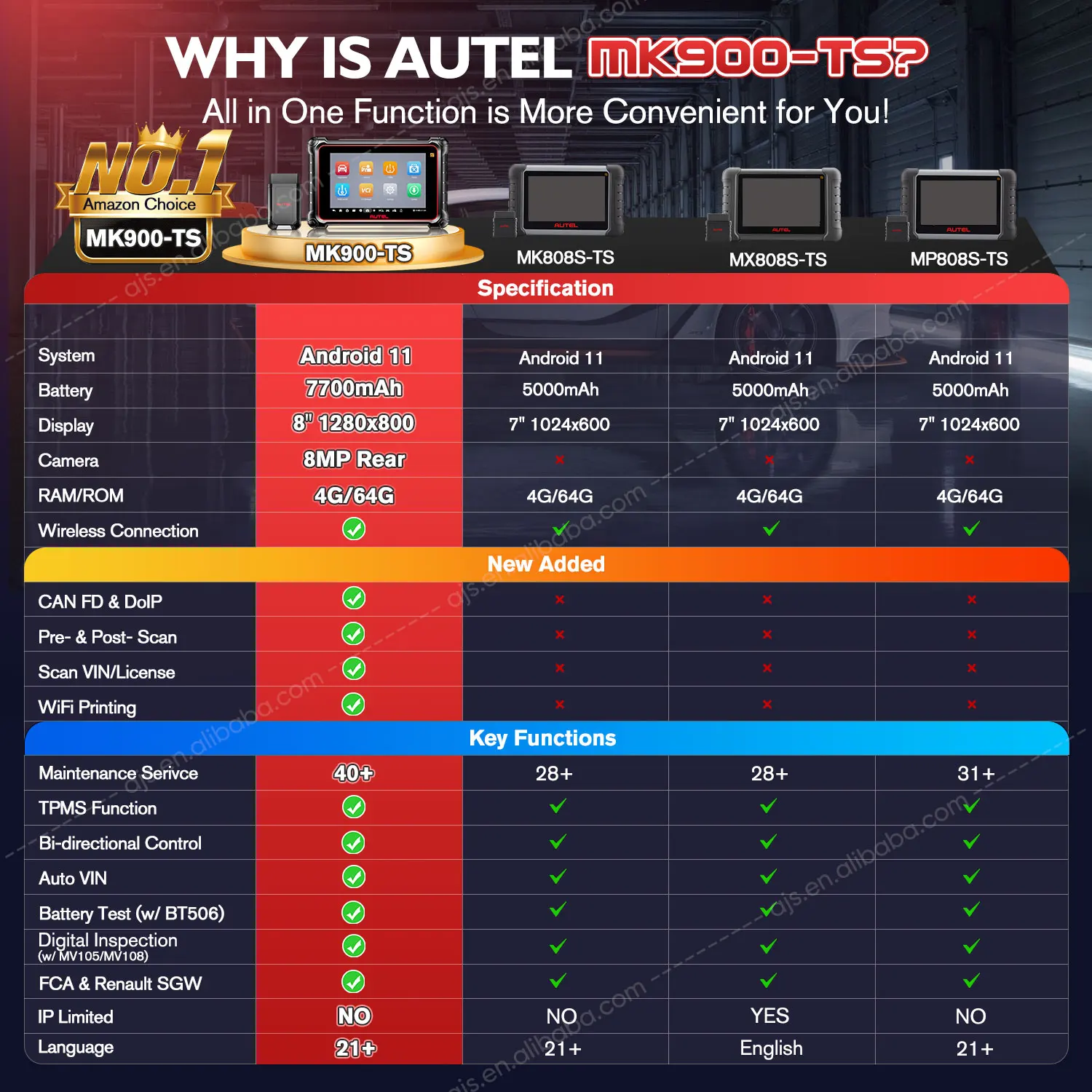 Autel Maxicom MK900TS - Universal Vehicle Diagnostic Tool
