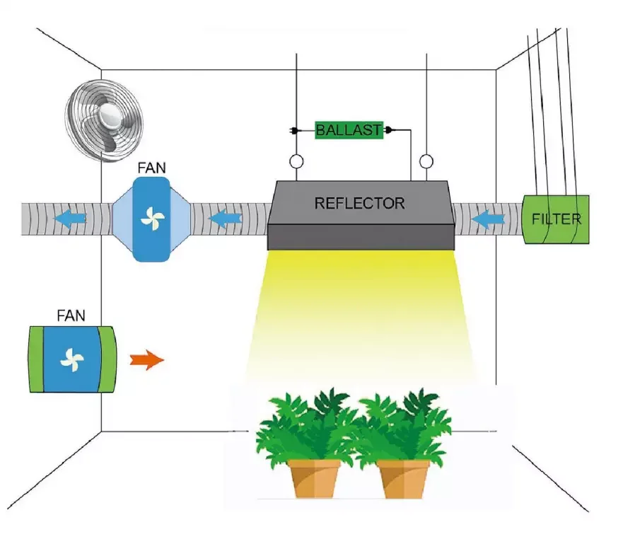 Indoor Hydroponics Reversible Plant Air Ventilation System 4 Inch 6