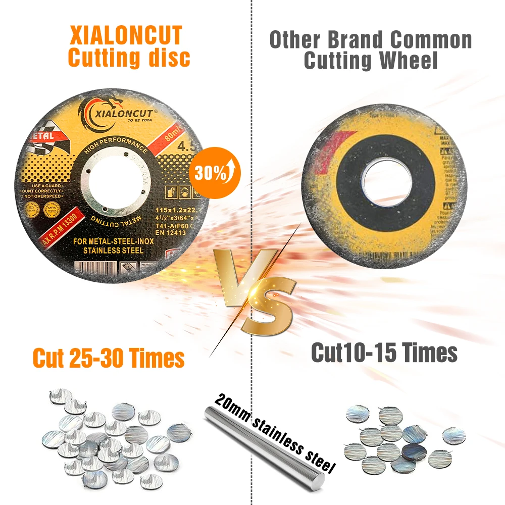 Xialoncut Cutting Discs - Precision Metal Grinding Tools