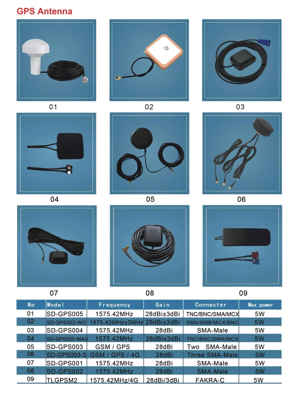 ガーミンズアストロ320220 DC30 DC40 DC50 T5 TT10 TT15T5mini犬用首輪