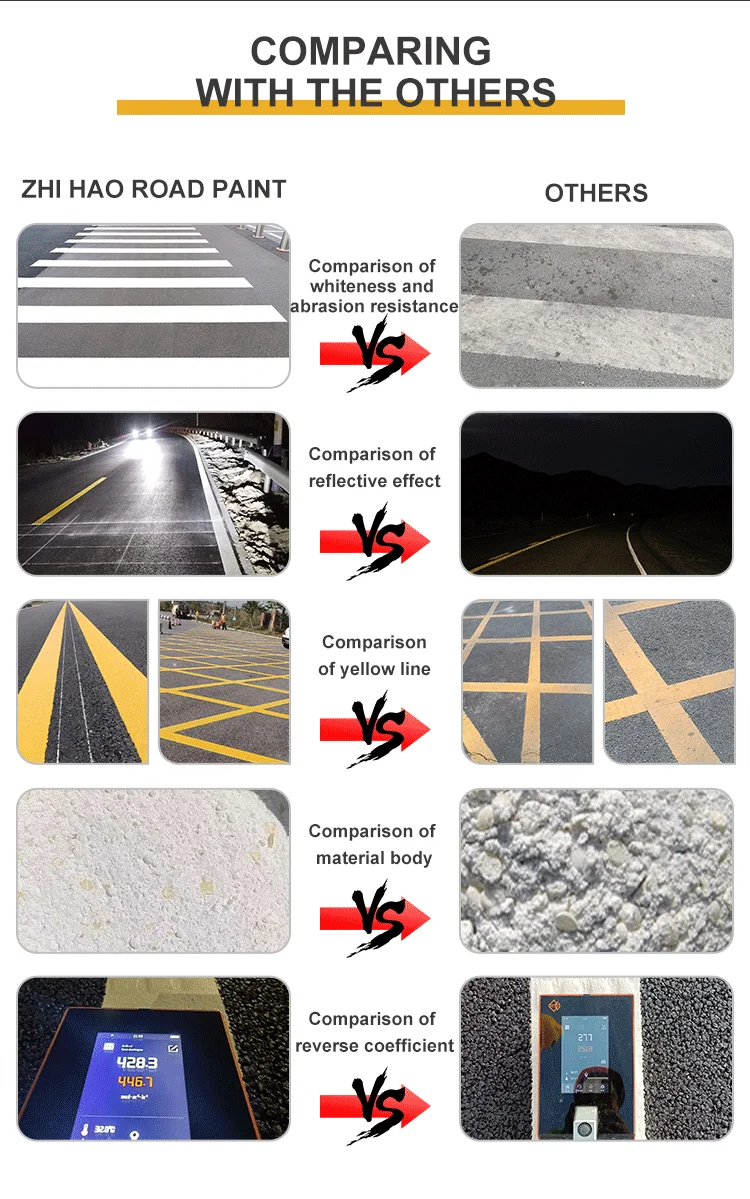 Asphalt Pavement Epoxy Road Marking Paint Thermoplastic Powder Coating ...