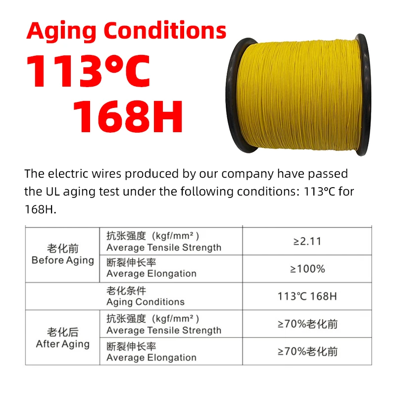 UL1061 Super Quality 20 22 AWG Flame-Retardant Wire  Fire Resistant PVC PE Home Wiring Cable CE VW-1 Compliance for House Wire details