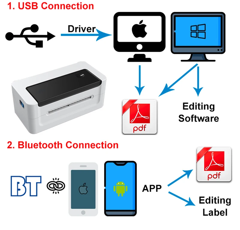 Usine OEM/ODM Imprimante D'étiquettes D'expédition Bluetooth