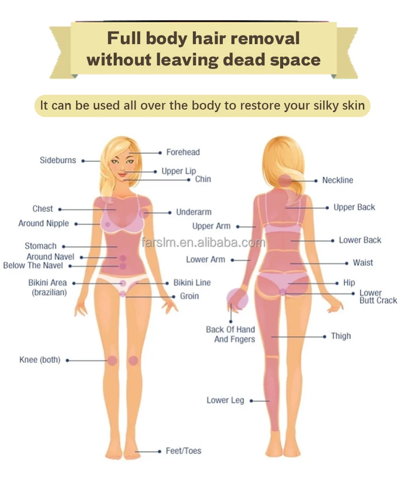 Treatment Handle Ergonomics