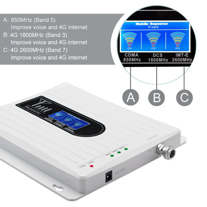 Jio Network Booster Enhance 2G, 3G, 4G Signal Strength