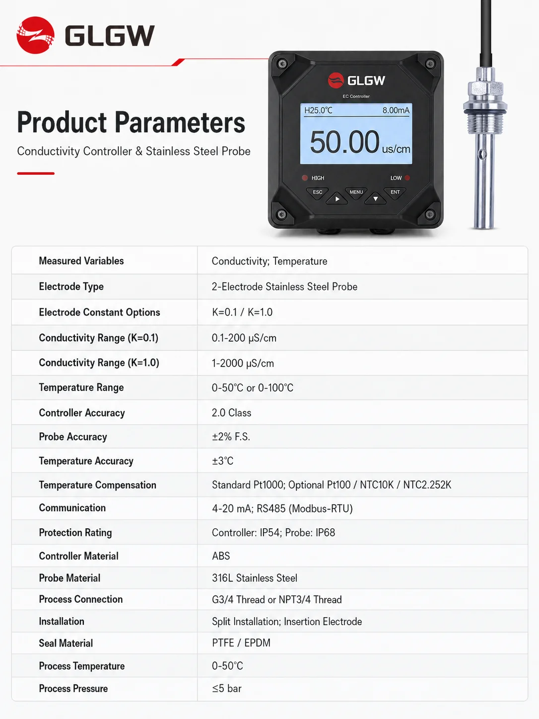 Specifications