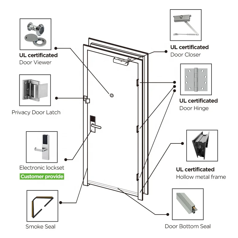 Fire Proof and Sound Insulation Fire-Rated Wood Door MDF Material Finished Surface Push and Pull Opening Door