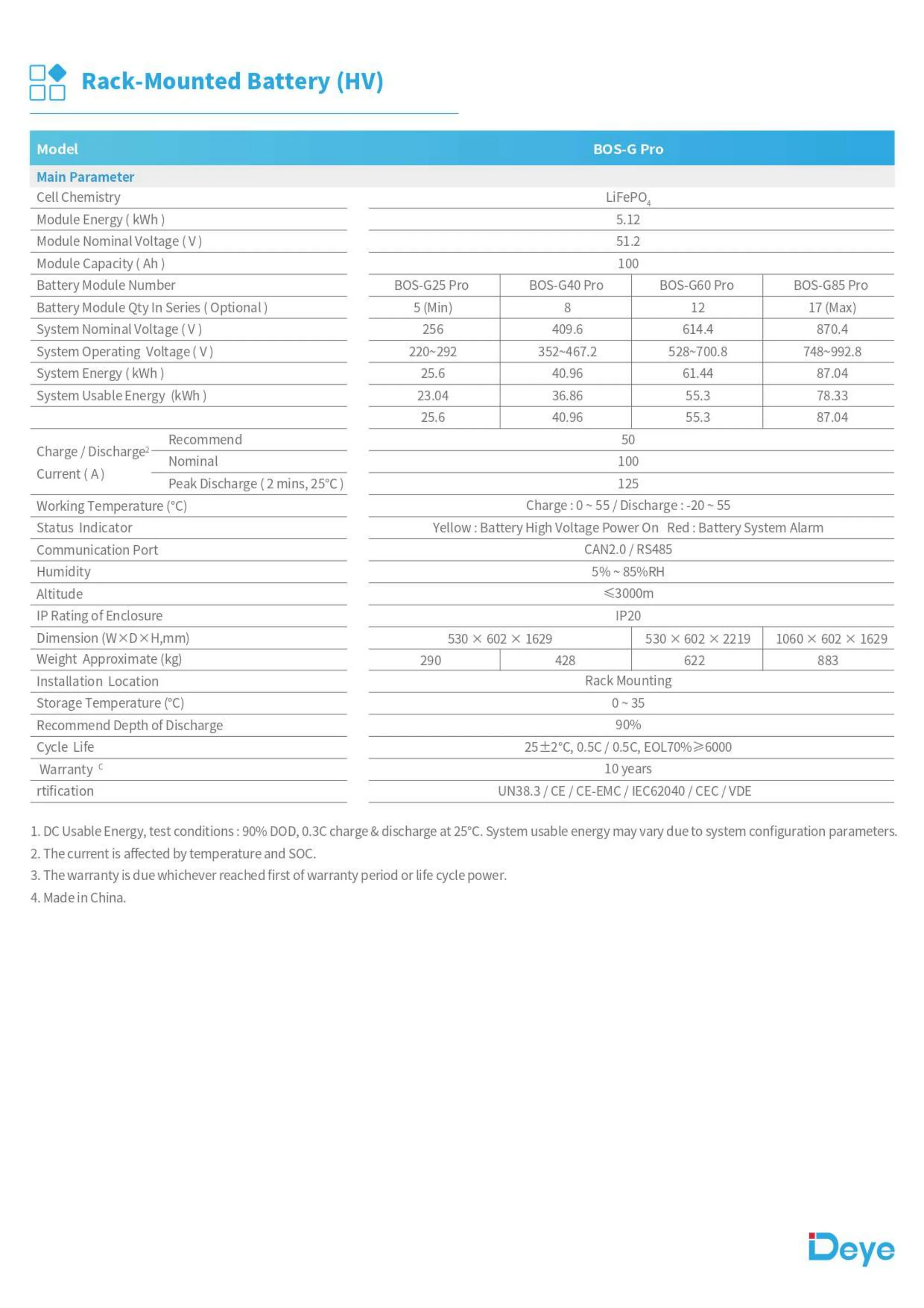 product deye bos g pro split stackable 512kwh lifepo4 lithium ion batteries energy storage system can 100 ah 512v 6000 cycles-2