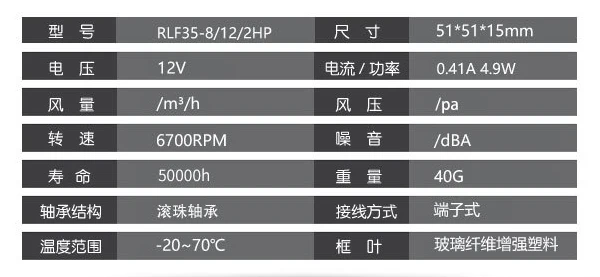 Original Axial fan RLF35-8/12/2HP 5115 12V 4.9W 0.41A 6700RPM Four line server turbine fan