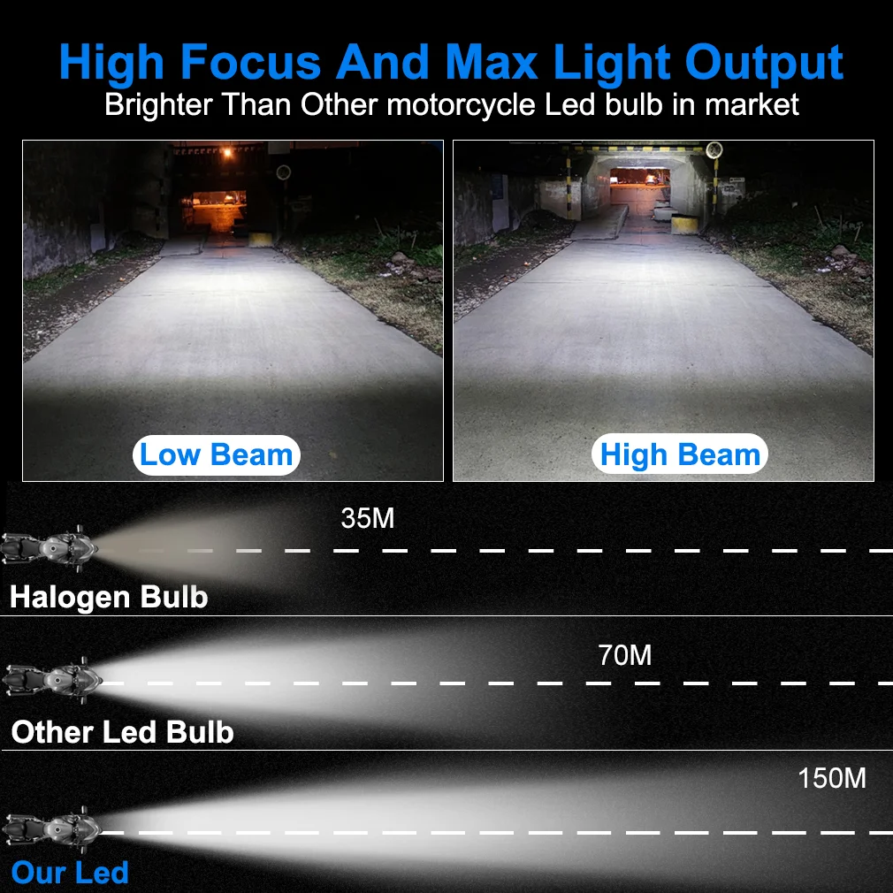 H4 H6 P15D BA20D Led lampadina per fari Moto Canbus 12V 24V