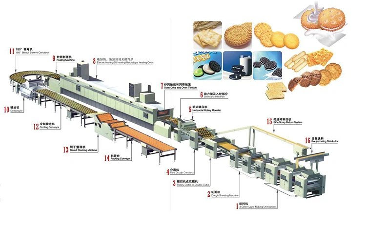 HNOC finger stick biscuit machine hard and soft biscuit production line biscuit production line