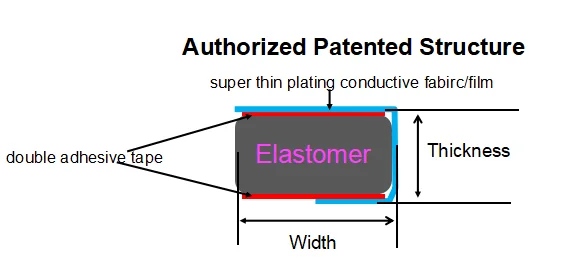 Industrial Conductive Foam Gasket for EMI Shielding With Adhesive Backing ESD Safe Sponge Die Cut Custom Electrical factory