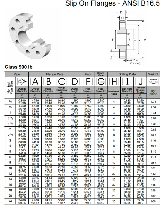 NXF DN15-1200 Class 150-1500 Product Type Pipe Fittings ASTM B637,AMS 5383 Alloy G-30/2.4603/UNS N06030 Slip-On Flange