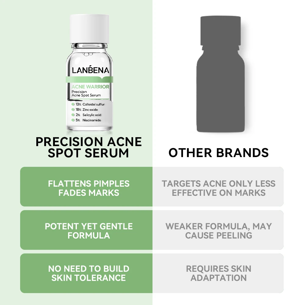 Lanbena Hot Sales Pore Reducing Face Minimizing Face Serum Anti Acnes Cream details