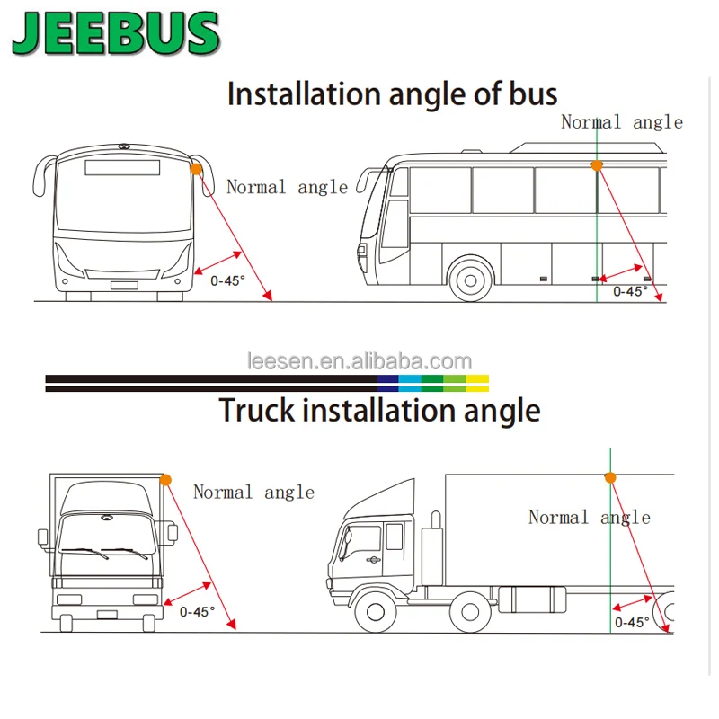 New Design 3D Around View Camera Parking System Vehicle Truck Bus Van HD 7inch 360 Degree Panorama Bird View Camera  System
