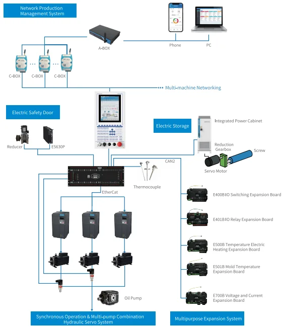 Est Plc Hmi Cp Iv G15ehs2-tc Injection Molding Machine Controller 555 ...