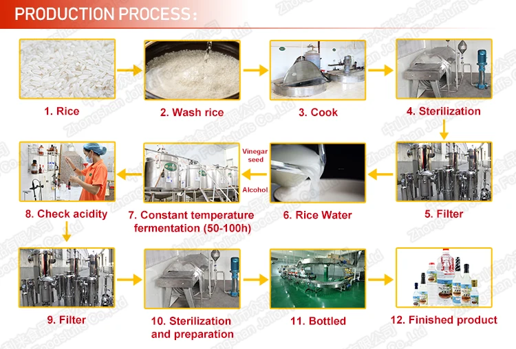 Wholesale Bulk Customized Naturally Halal Distilled White Rice Vinegar
