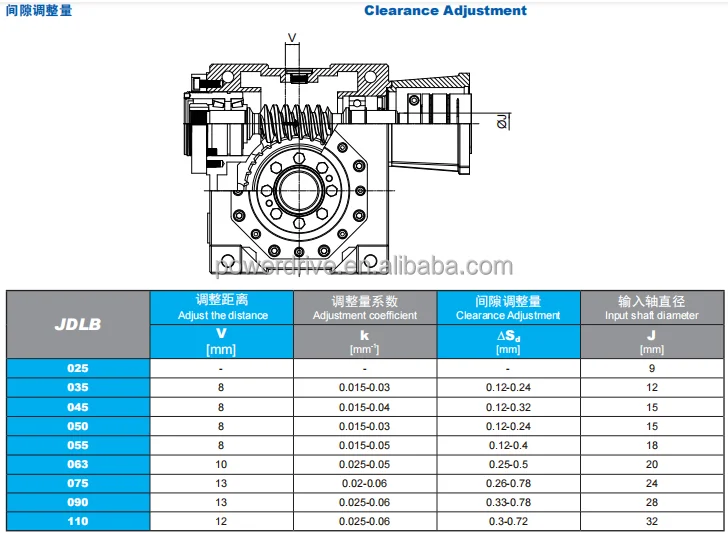 Backlash Down To 1 Arc Minute Jdlb Series High Torque Servo Ideal