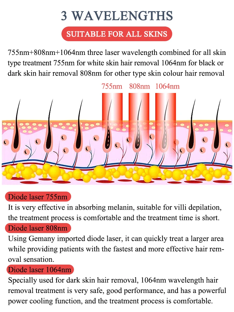 Professional Diode Laser Hair Removal Machine Triple Wavelength Cooling System Custom Logo