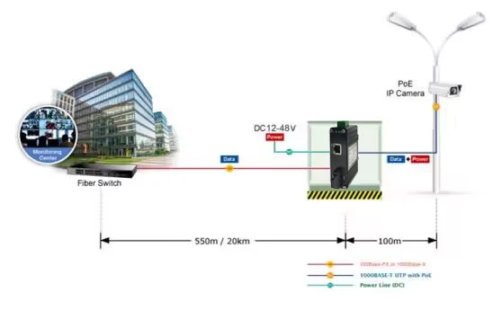 E-link Mini Industrial 100/1000BASE-X to 10/100/1000BASE-T RJ45 100Mbps PoE+ Media Converter LNK-IMC3012PS-20 in Stock