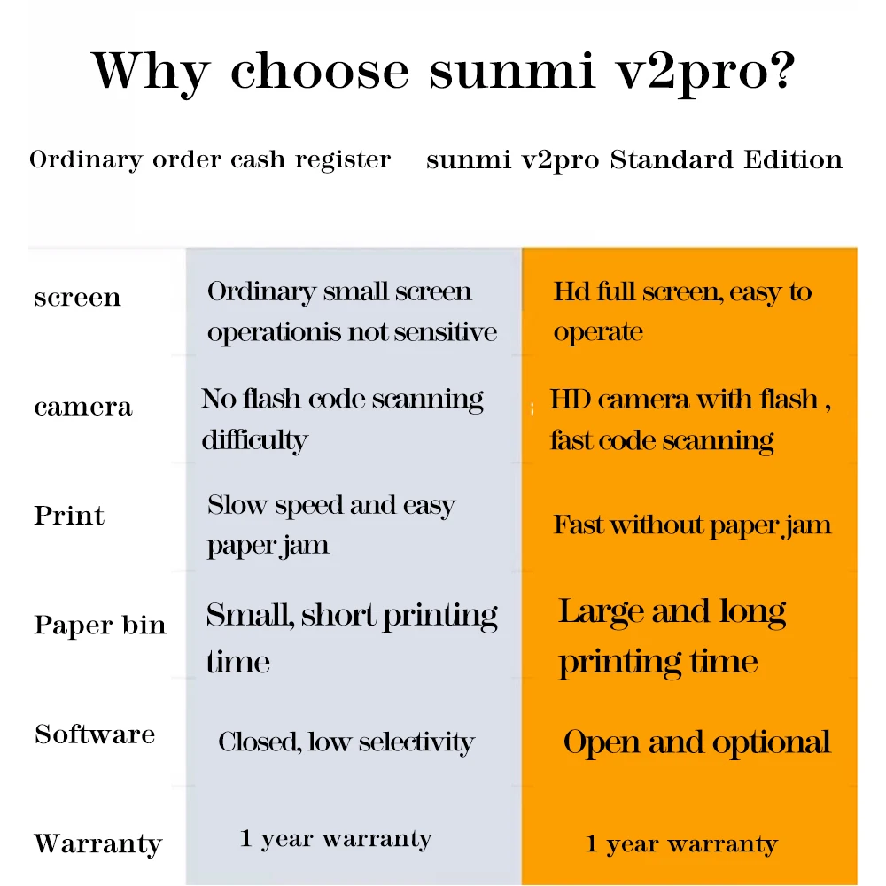 Pos Machine Android SUNMI V2 PRO 4G Supermarket Retail Maternal and Child Clothing Membership Marketing Handheld Cash Register