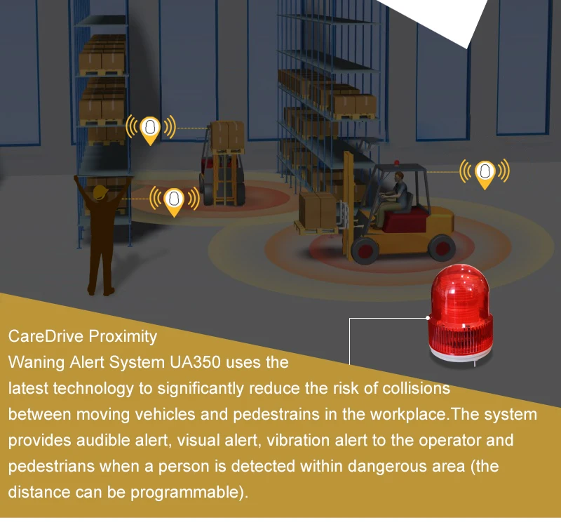 Caredrive Forklift Active Collision Warning Alert Proximity Warning